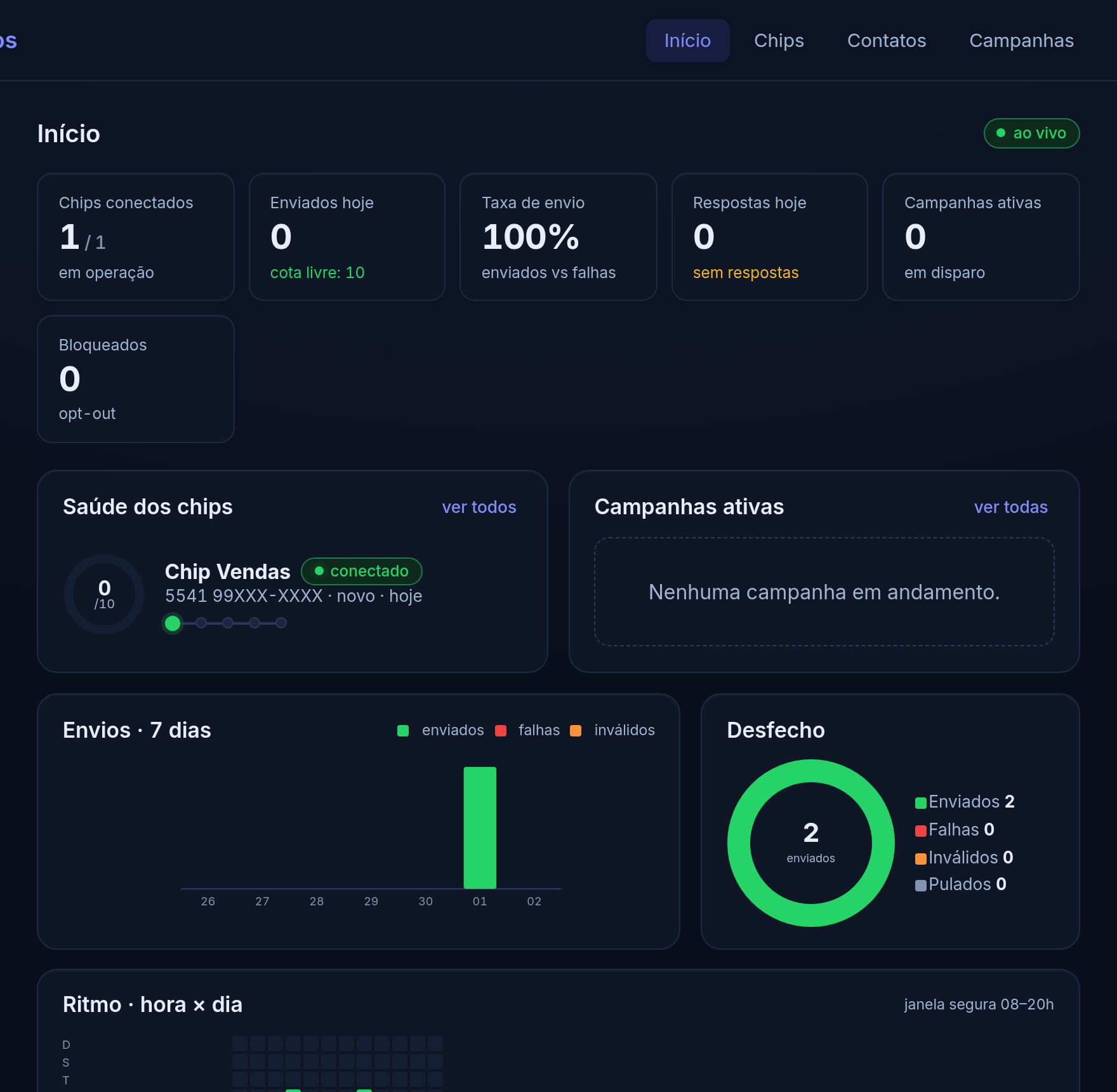 Dashboard real do NexZap Disparos